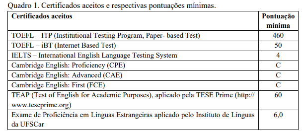 Quadro de certificados em língua inglesa