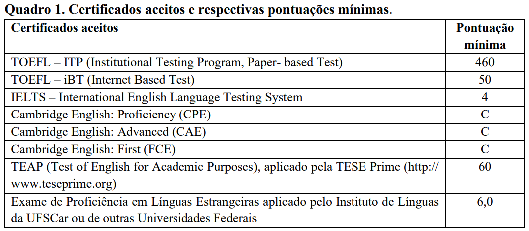 Certificados de inglês aceitos