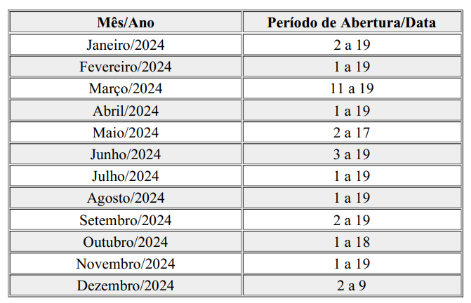 Cronograma SCBA 2024