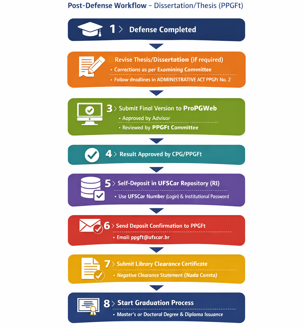Fluxo pós-defesa ing