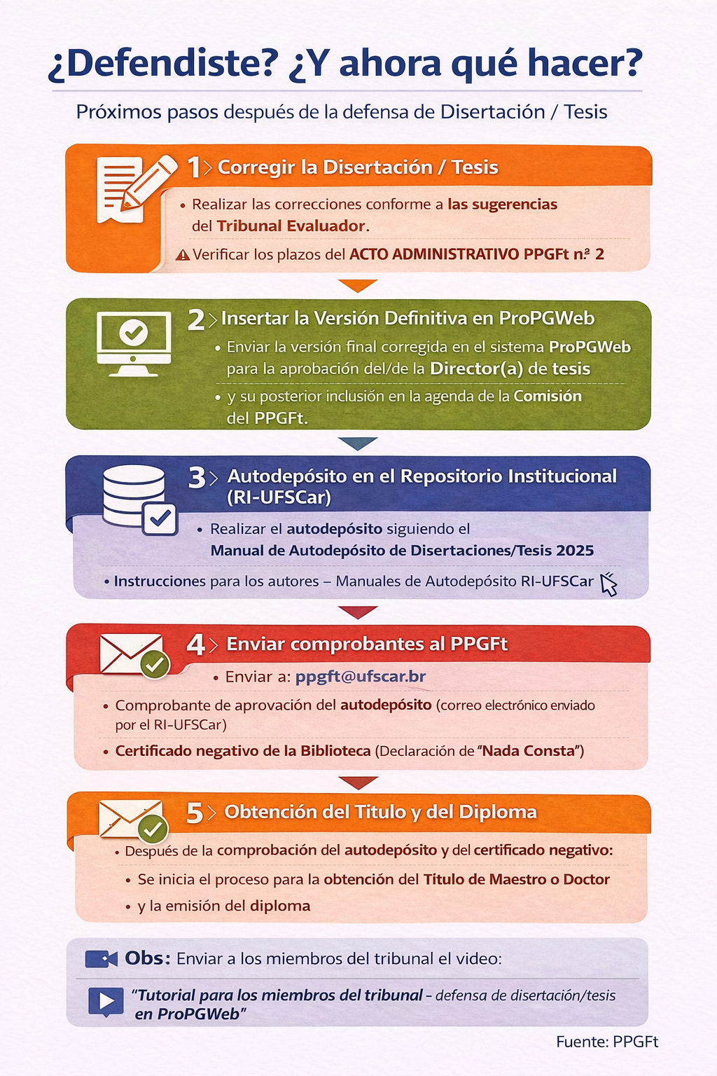 Infográfico após-defesa (espanhol)