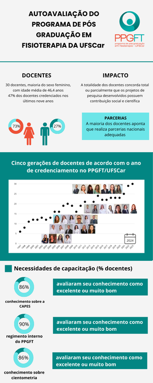 Autoavaliação 01