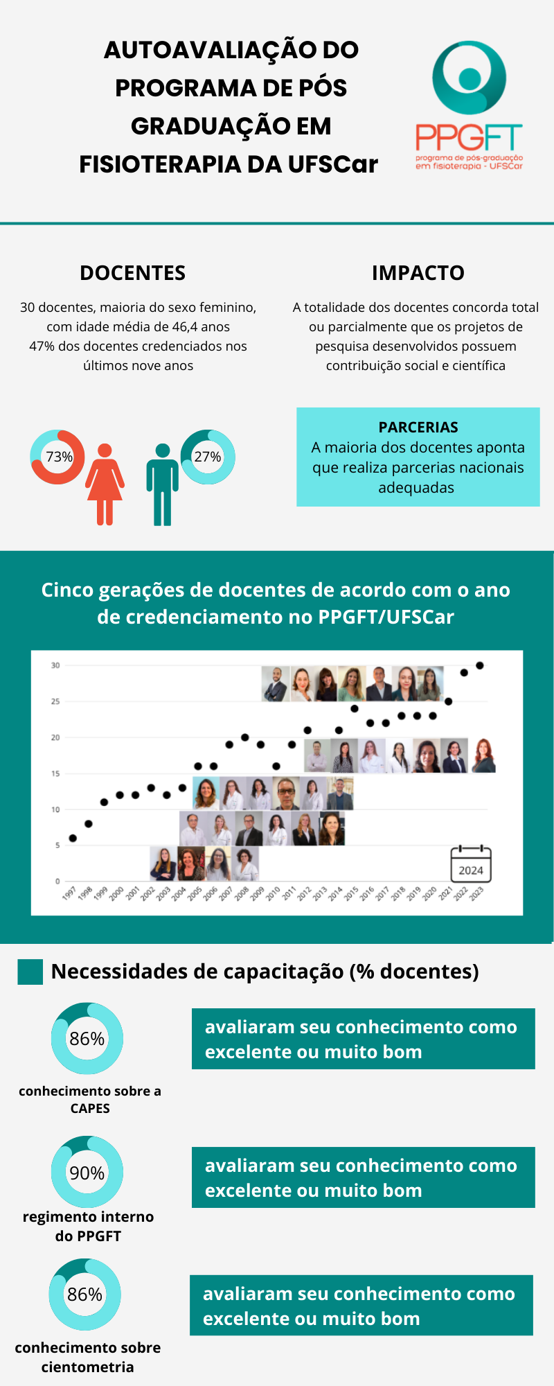 Autoavaliação 01