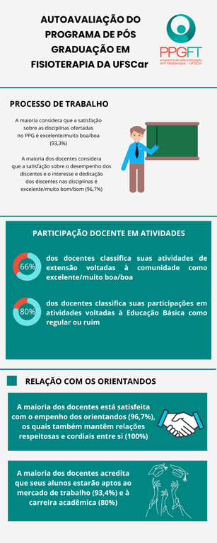 Autoavaliação 02