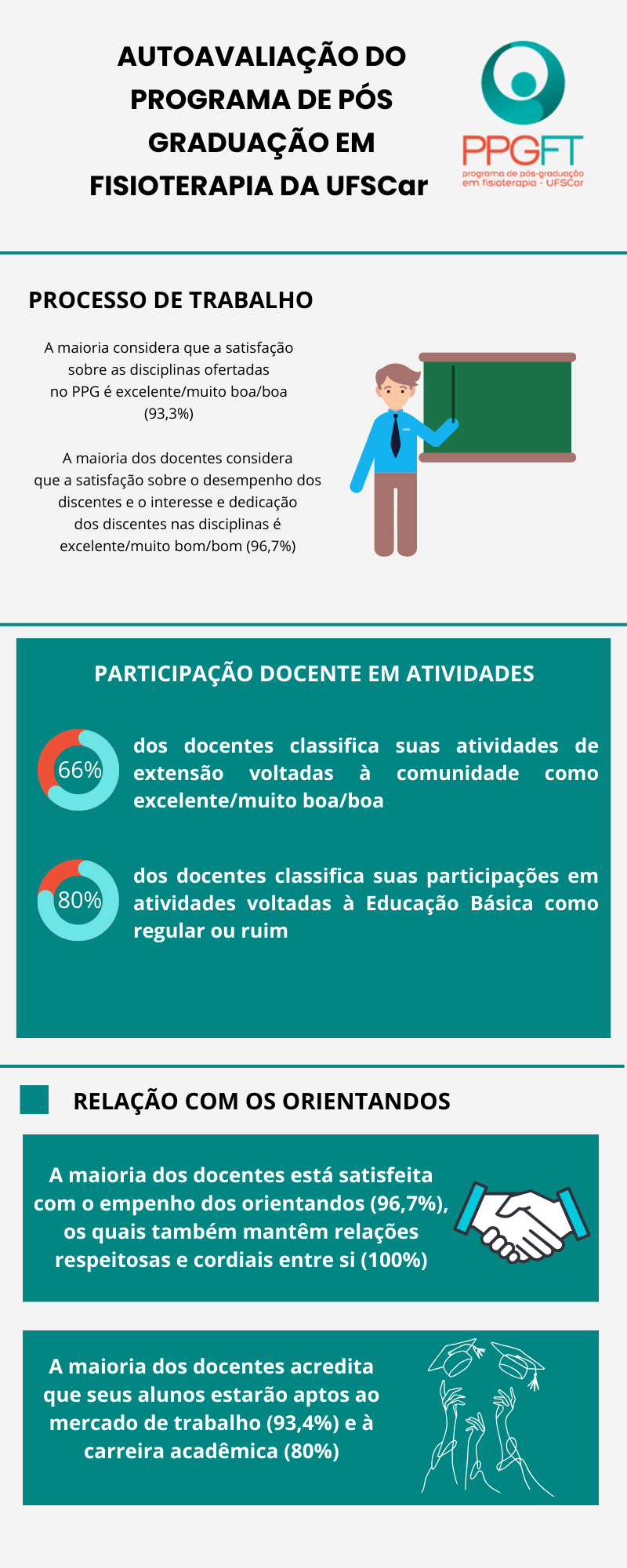 Autoavaliação 02