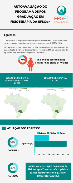 Autoavaliação 03