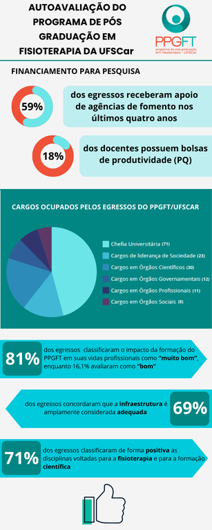 Autoavaliação 04