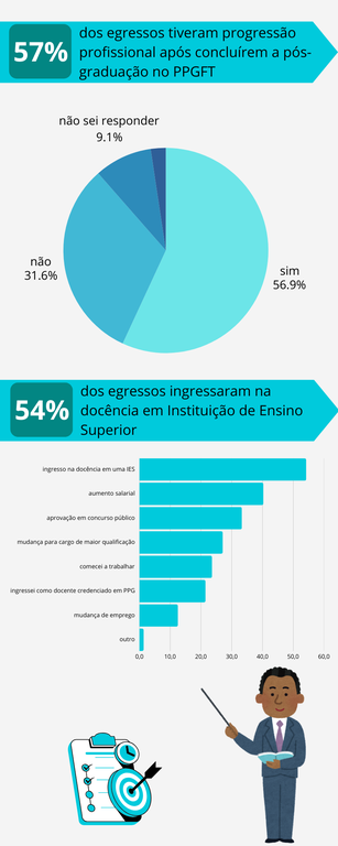 Autoavaliação 05