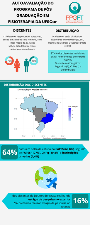 Autoavaliação 06