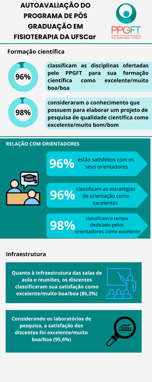 Autoavaliação 07