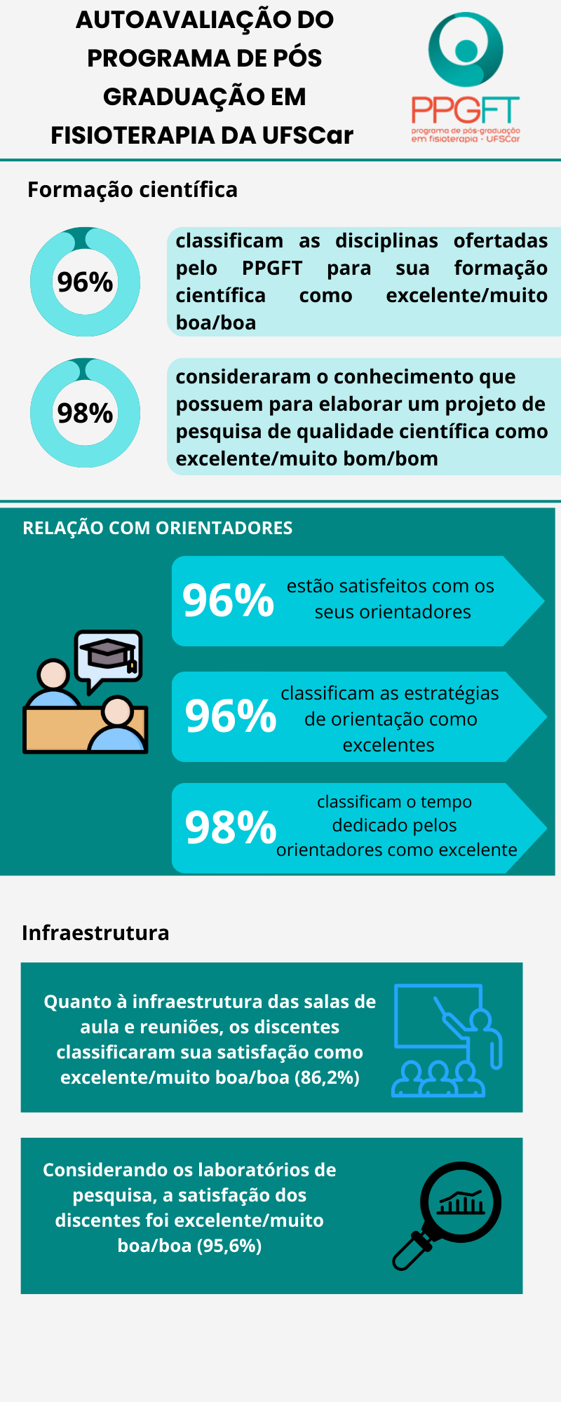 Autoavaliação 07