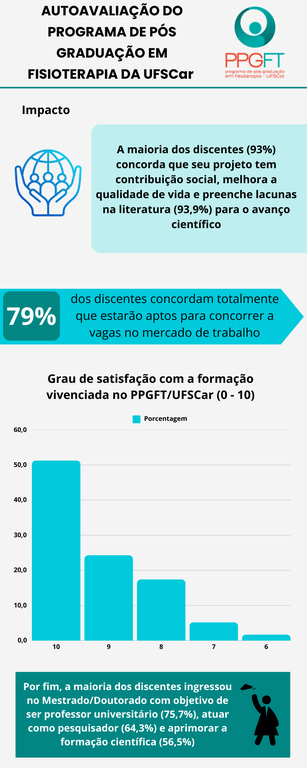 Autoavaliação 08