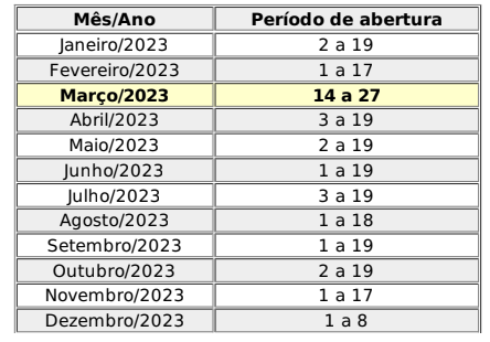 Cronograma SCBA 2023