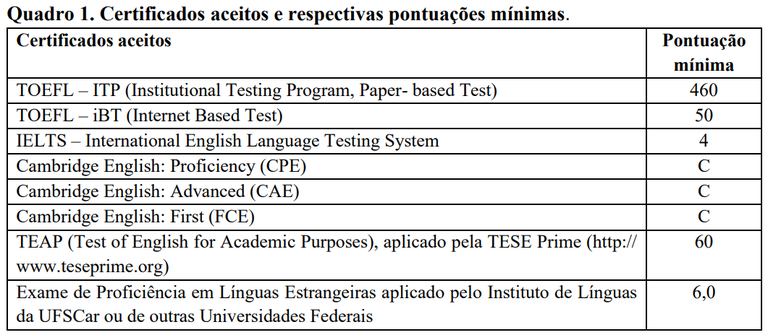 Certificados de inglês aceitos