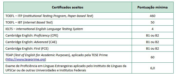 Quadro certificados inglês